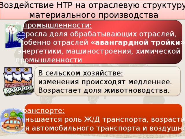 Авангардная тройка отраслей промышленности схема