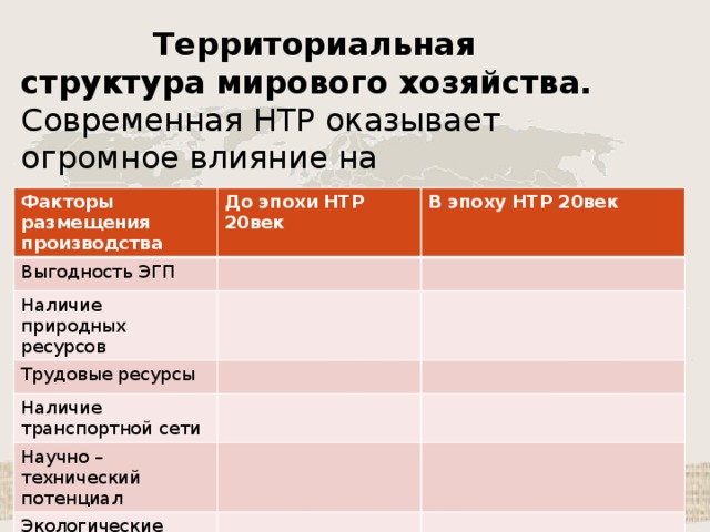 Влияние нтр на промышленность. Факторы размещения отраслей хозяйства России таблица. Научно-техническая революция факторы размещения. Территориальный фактор размещения до эпохи НТР. Факторы размещения НТР.