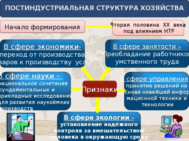 Современные особенности развития мирового хозяйства презентация