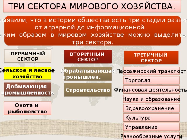 Используя текст учебника рисунок 32 и карту мирового сельского хозяйства в атласе