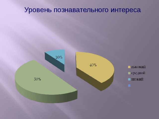 Уровень познавательного интереса  