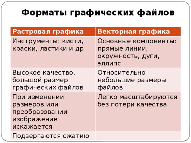 Как определяется размер файла содержащего графическое изображение