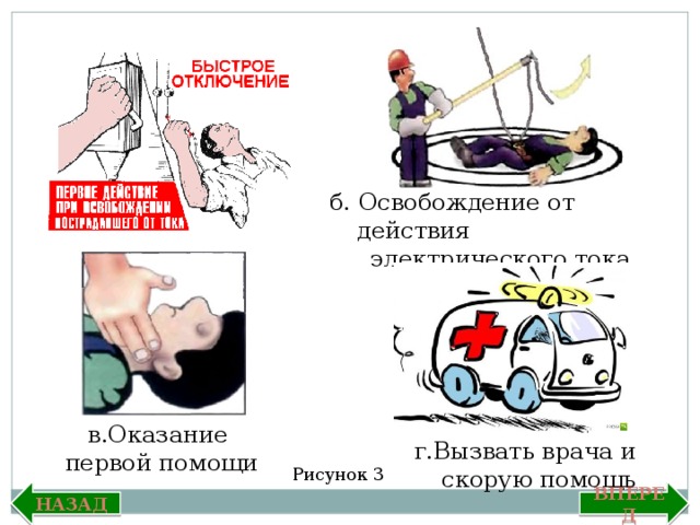 б. Освобождение от действия электрического тока в.Оказание первой помощи г.Вызвать врача и скорую помощь Рисунок 3 Вперед Назад