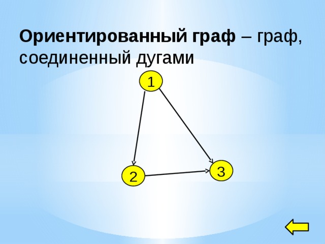 Ориентированный граф – граф, соединенный дугами 1 3 2