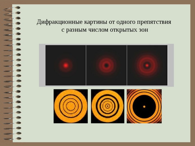 Дифракционные картины от одного препятствия  с разным числом открытых зон 