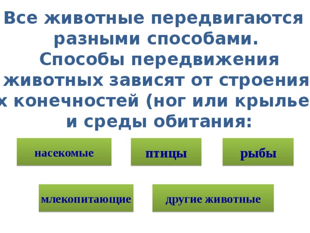 Презентация на тему способы передвижения животных полости тела 7 класс