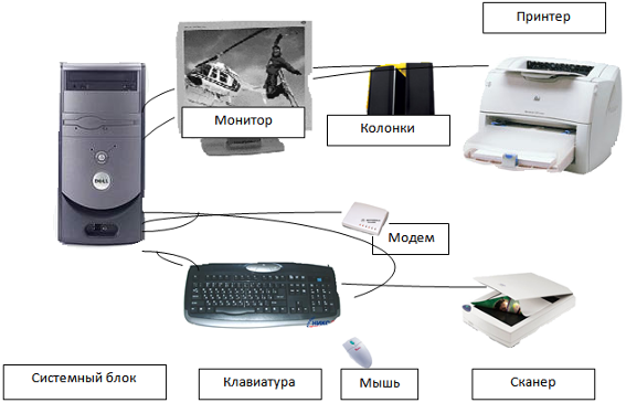 Монитор принтер мышь