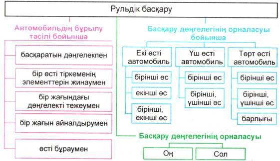 Тежелу жолыны автомобиль массасына туелділігі