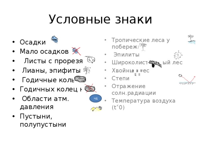 Условные знаки Тропические леса у побережья  Эпилиты Широколиственный лес Хвойный лес Степи Отражение солн.радиации Температура воздуха (t˂0) Осадки Мало осадков  Листы с прорезями  Лианы, эпифиты  Годичные кольца Годичных колец нет  Области атм. давления Пустыни, полупустыни НД 