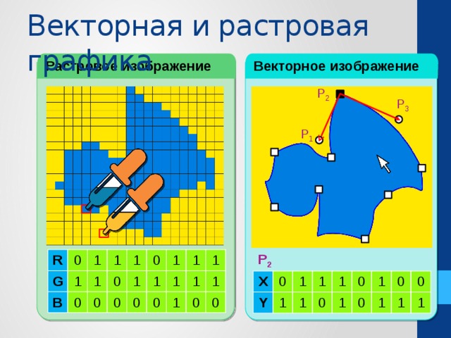 Как узнать изображение растровое или векторное в coreldraw