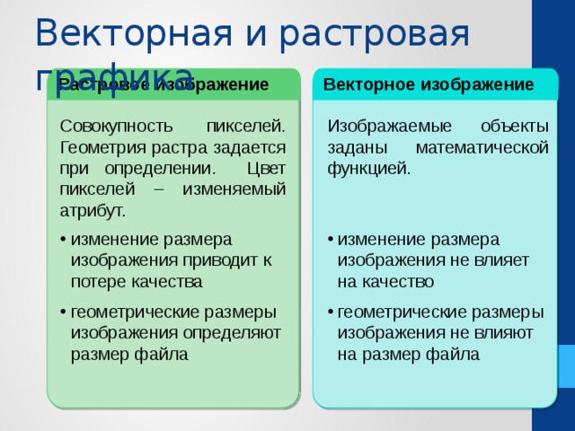 При изменении размера растрового изображения