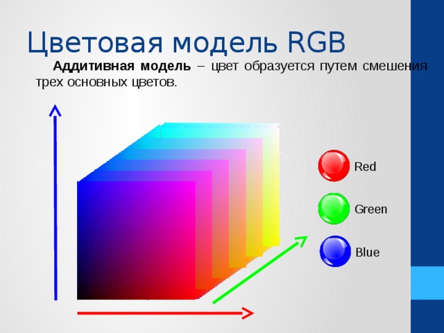 Параметры цветовой модели rgb