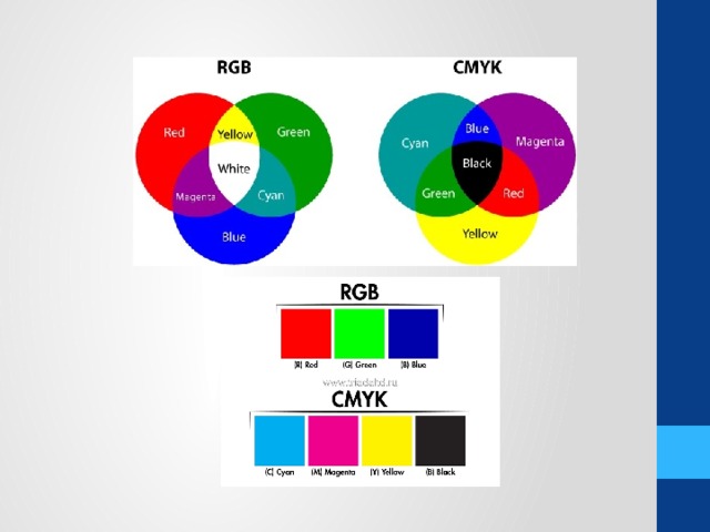 Код желтого цвета. Желтый RGB. Желтый цвет RGB. Желтый цвет РГБ. Код желтого цвета RGB.