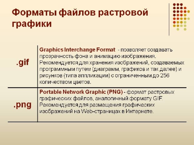 Презентация по информатике "Компьютерная графика. Изображения в памяти ПК"