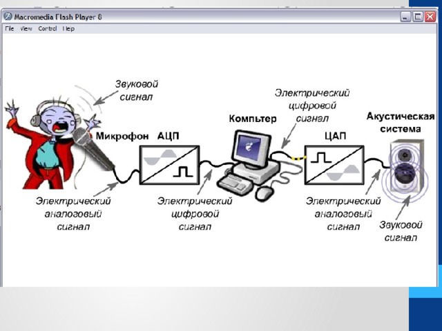 От чего зависит объем звукового файла