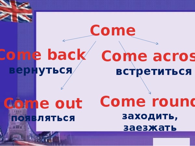 Your come in back. Фразовый глагол come back/ Round/ out/ across.. Come Round Фразовый глагол. Come back come Round come out come across. Come back out Round across правило.