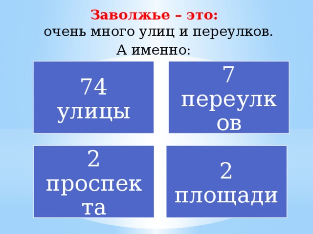Заволжье – это:  очень много улиц и переулков. А именно:  74 улицы 7 переулков 2 проспекта 2 площади 