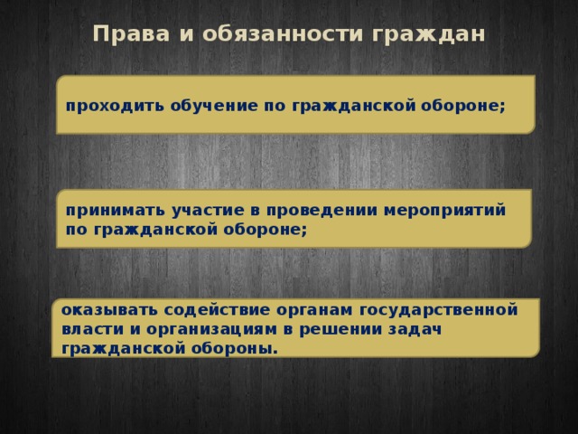 Права и обязанности граждан проходить обучение по гражданской обороне; принимать участие в проведении мероприятий по гражданской обороне; оказывать содействие органам государственной власти и организациям в решении задач гражданской обороны. 