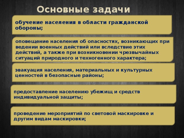 Основные задачи обучение населения в области гражданской обороны; оповещение населения об опасностях, возникающих при ведении военных действий или вследствие этих действий, а также при возникновении чрезвычайных ситуаций природного и техногенного характера; эвакуация населения, материальных и культурных ценностей в безопасные районы; предоставление населению убежищ и средств индивидуальной защиты; проведение мероприятий по световой маскировке и другим видам маскировки; 