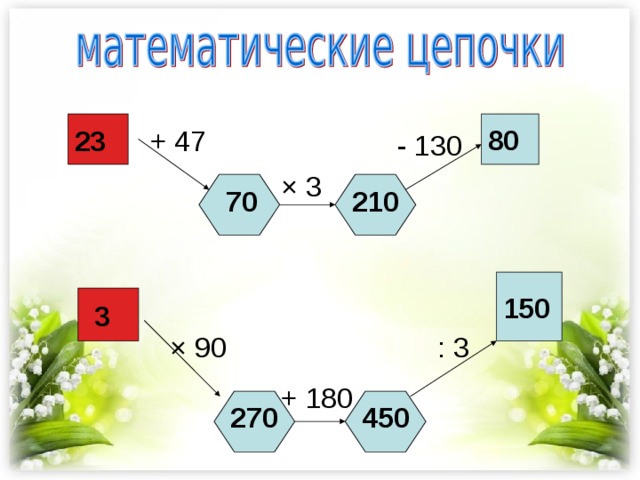 80 23 + 47 - 130 × 3   70 210 150 3 × 90 : 3 + 180 450 270 