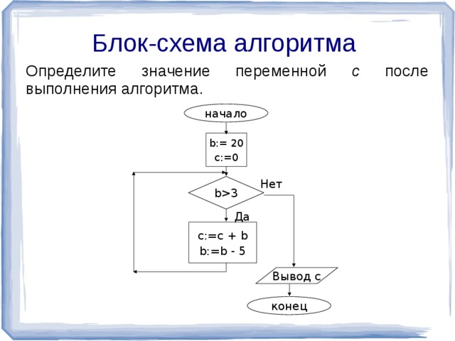 Как по блок схеме определить что алгоритм содержит цикл