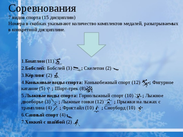 Соревнования  7 видов спорта (15 дисциплин)  Номера в скобках указывают количество комплектов медалей, разыгрываемых в конкретной дисциплине. 1. Биатлон (11) 2. Бобслей: Бобслей (3) ; Скелетон (2) 3. Кёрлинг (2) 4. Коньковые виды спорта: Конькобежный спорт (12) ; Фигурное катание (5) ; Шорт-трек (8) 5. Лыжные виды спорта: Горнолыжный спорт (10) ; Лыжное двоеборье (3) ; Лыжные гонки (12) ; Прыжки на лыжах с трамплина (4) ; Фристайл (10) ; Сноуборд (10) 6. Санный спорт (4) 7. Хоккей с шайбой (2) 