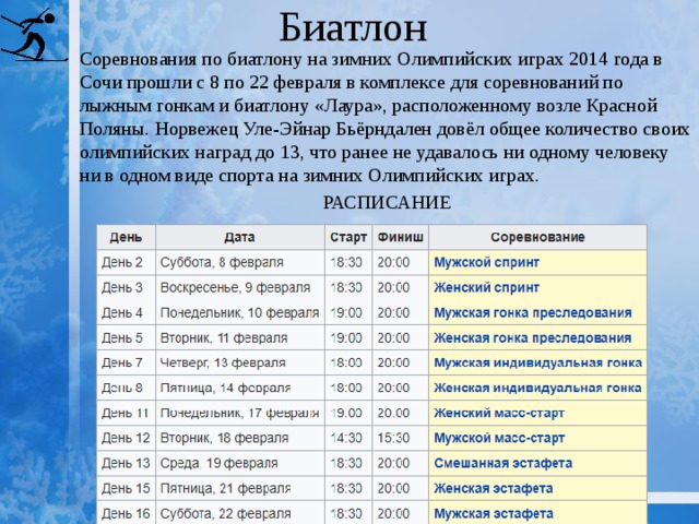 Биатлон Соревнования по биатлону на зимних Олимпийских играх 2014 года в Сочи прошли с 8 по 22 февраля в комплексе для соревнований по лыжным гонкам и биатлону «Лаура», расположенному возле Красной Поляны. Норвежец Уле-Эйнар Бьёрндален довёл общее количество своих олимпийских наград до 13, что ранее не удавалось ни одному человеку ни в одном виде спорта на зимних Олимпийских играх. РАСПИСАНИЕ 