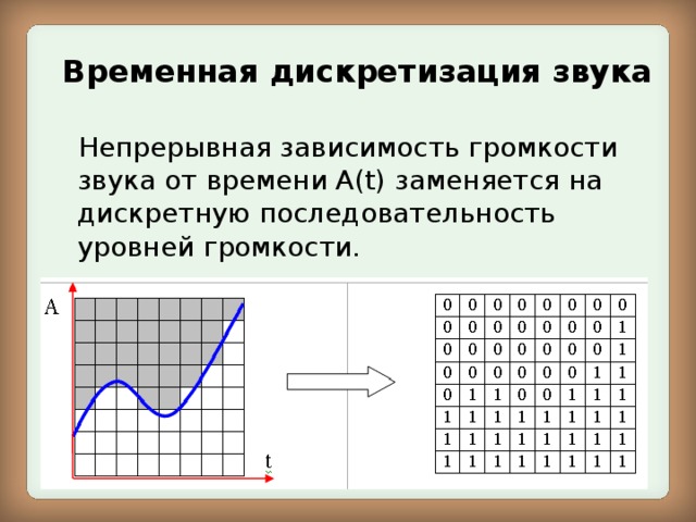 Графические изображения преобразуются путем пространственной дискретизации