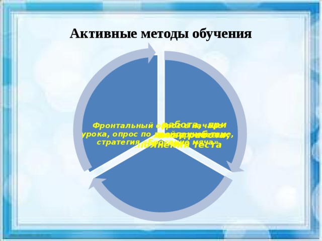 Активные методы обучения Групповая работа, при решении разно уровневых задач Фронтальный опрос в начале урока, опрос по пройденной теме, стратегия «Бросание мяча» Индивидуальная работа, при выполнении теста