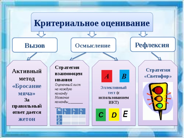 Придумал свою систему оценивания знаний