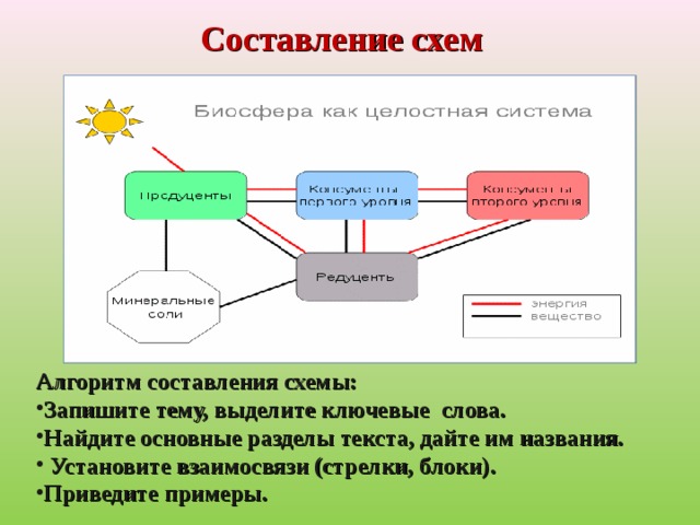 Как составляется схема