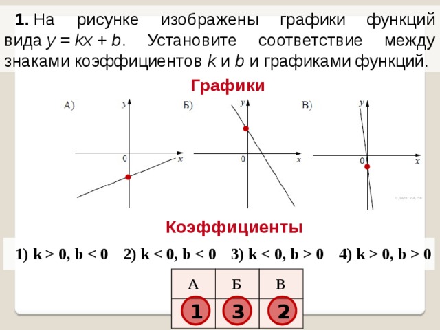 Графики коэффициенты k>0 b>0. Соответствие графиков функций и знаками коэффициентов. Графики с коэффициентами акция. Установите соответствие между графиками и знаками коэффициентов. График функции y kx 1 8 11