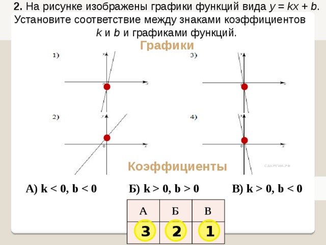 Установите соответствие между символами и их изображениями. Соответствие между графиками функций и знаками коэффициентов. KX+B С модулем. Функция модуль KX+B. Соответствие между графиками функций и знаками коэффициентов к и б.
