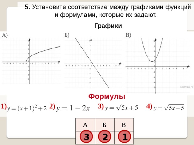5.  Установите соответствие между графиками функций и формулами, которые их задают.   Графики   Формулы 1)  2)  3)  4)  А   Б В     3 2 1 