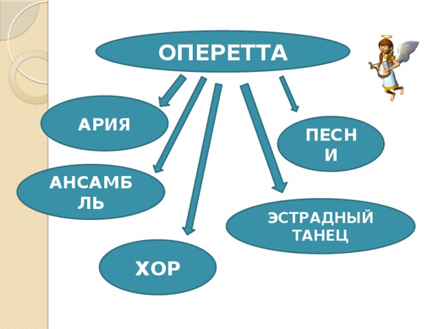 ОПЕРЕТТА АРИЯ ПЕСНИ АНСАМБЛЬ ЭСТРАДНЫЙ ТАНЕЦ ХОР 