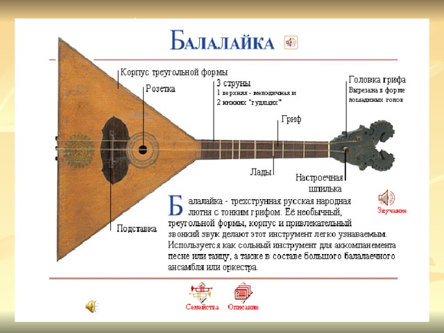 Устройство балалайки схема