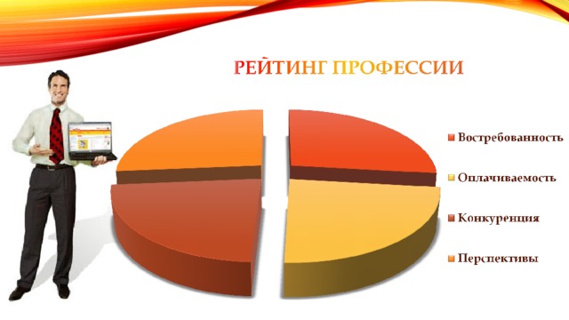 Выбрать профессию МАОУ СОШ № 2 имени Галины Бущик