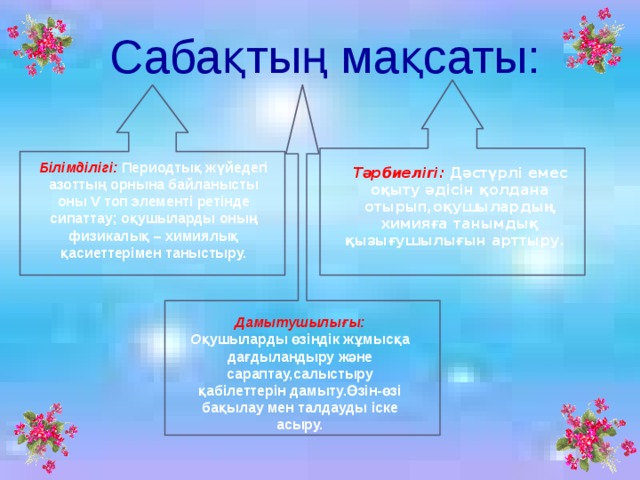 Сабақтың мақсаты: Білімділігі: Периодтық жүйедегі азоттың орнына байланысты оны V топ элементі ретінде сипаттау; оқушыларды оның физикалық – химиялық қасиеттерімен таныстыру. Тәрбиелігі: Дәстүрлі емес оқыту әдісін қолдана отырып,оқушылардың химияға танымдық қызығушылығын арттыру. Дамытушылығы: О қушыларды өзіндік жұмысқа дағдыландыру және сараптау,салыстыру қабілеттерін дамыту.Өзін-өзі бақылау мен талдауды іске асыру. 