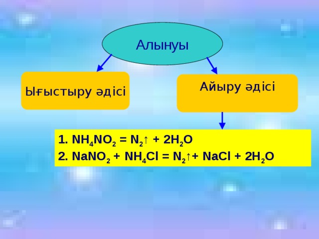 Алынуы Ығыстыру әдісі Айыру әдісі 1. NH 4 NO 2 = N 2 ↑ + 2H 2 O 2. NaNO 2 + NH 4 Cl = N 2 ↑+ NaCl + 2H 2 O 