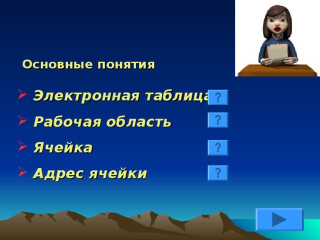 Основные понятия  Электронная таблица  Рабочая область  Ячейка  Адрес ячейки 