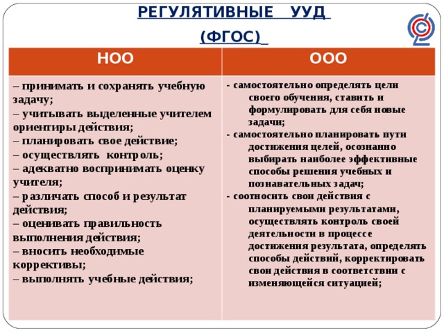 Совместная деятельность презентация относятся к метапредметным результатам каким ууд фгос ноо 2021