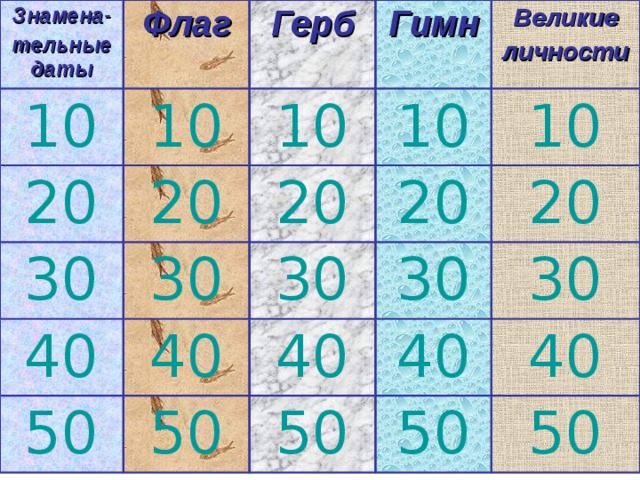 Знамена- тельные даты Флаг 10 20 Герб 10 20 30 10 Гимн 10 40 30 20 Великие личности 50 20 30 10 40 30 40 50 20 50 30 40 40 50 50 