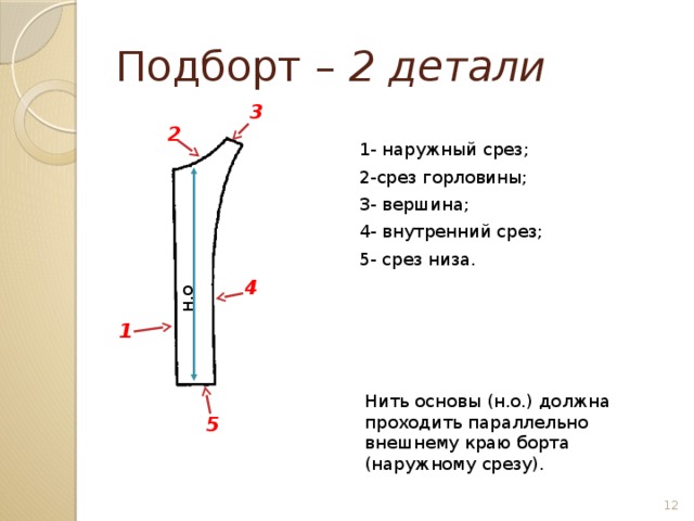 Дата среза. Срезы подборта жакета названия. Название срезов. Подборт срезы деталей. Детали кроя.