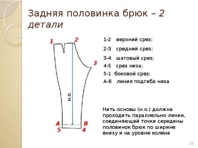 № 1 Детали кроя брюк срезы ВТО - YouTube
