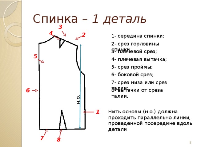 Найдите на эскизе и отметьте цифрой следующие линии чертежа