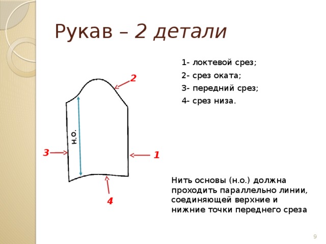 Выполнение расчета и построение чертежа деталей швейных изделий называется