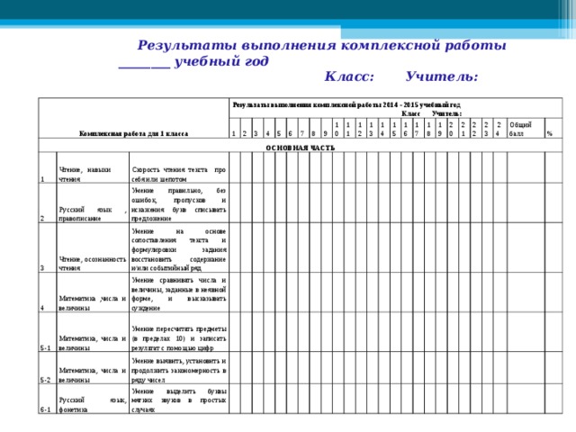 Анализ работы класса 2