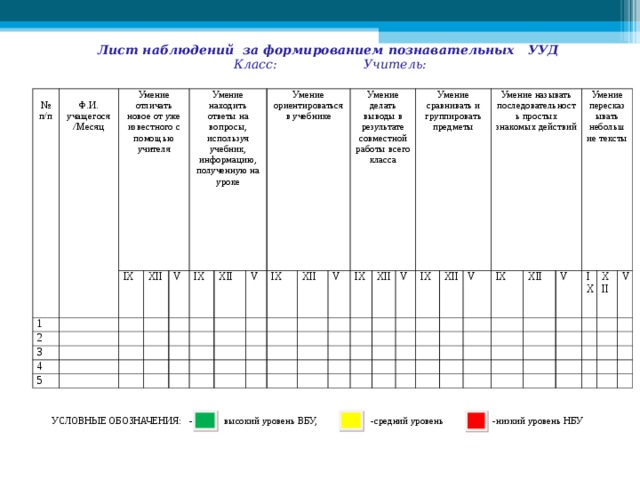 Дневники наблюдений в коррекционной школе 8 вида образец