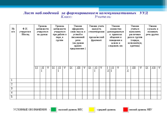 Наблюдение за учениками на уроке. Лист наблюдений за учащимся. Лист наблюдения за учащимися на уроке. Наблюдение за классом. Лист наблюдения за воспитательной деятельностью.
