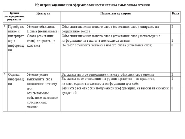 Критерии чтения